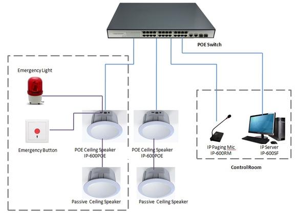 Paging System Diagram